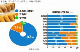 三角・四角